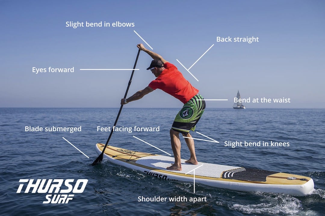 5 TIPS FOR MASTERING THE BASICS: ESSENTIAL PADDLE BOARDING TECHNIQUES ...